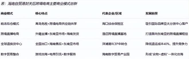 跨境电商影响分析报告》网经社发布CQ9电子游戏《海南岛“封关”对(图9)