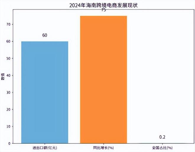 跨境电商影响分析报告》网经社发布CQ9电子游戏《海南岛“封关”对(图13) 跨境电商影响分析报告》网经社发布CQ9电子游戏《海南岛“封关”对(图13)