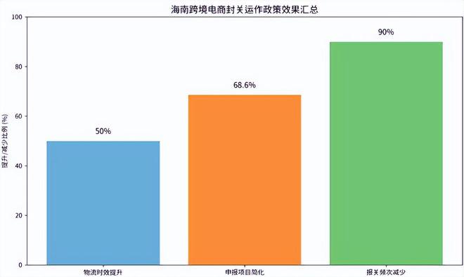 跨境电商影响分析报告》网经社发布CQ9电子游戏《海南岛“封关”对(图6) 跨境电商影响分析报告》网经社发布CQ9电子游戏《海南岛“封关”对(图6)