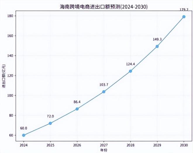 跨境电商影响分析报告》网经社发布CQ9电子游戏《海南岛“封关”对(图11) 跨境电商影响分析报告》网经社发布CQ9电子游戏《海南岛“封关”对(图11)