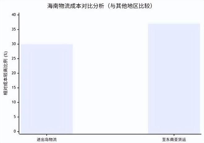 跨境电商影响分析报告》网经社发布CQ9电子游戏《海南岛“封关”对(图3) 跨境电商影响分析报告》网经社发布CQ9电子游戏《海南岛“封关”对(图3)
