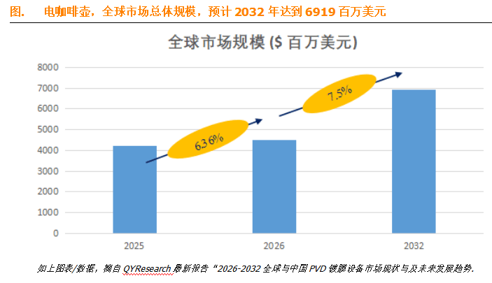金发展期”：机遇与挑战并存的双重格局CQ9电子游戏网站电咖啡
